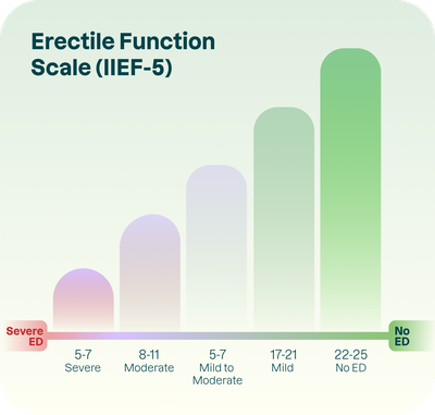 IIEF Scale.width 400.png